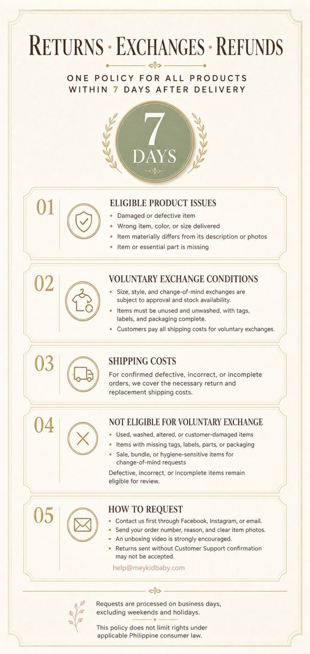 Return, Exchange & Refund Policy
